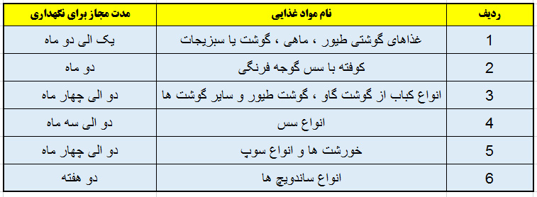 نکات استفاده از فریزر