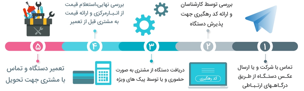 صفحه اصلی تعمیرات سایت
